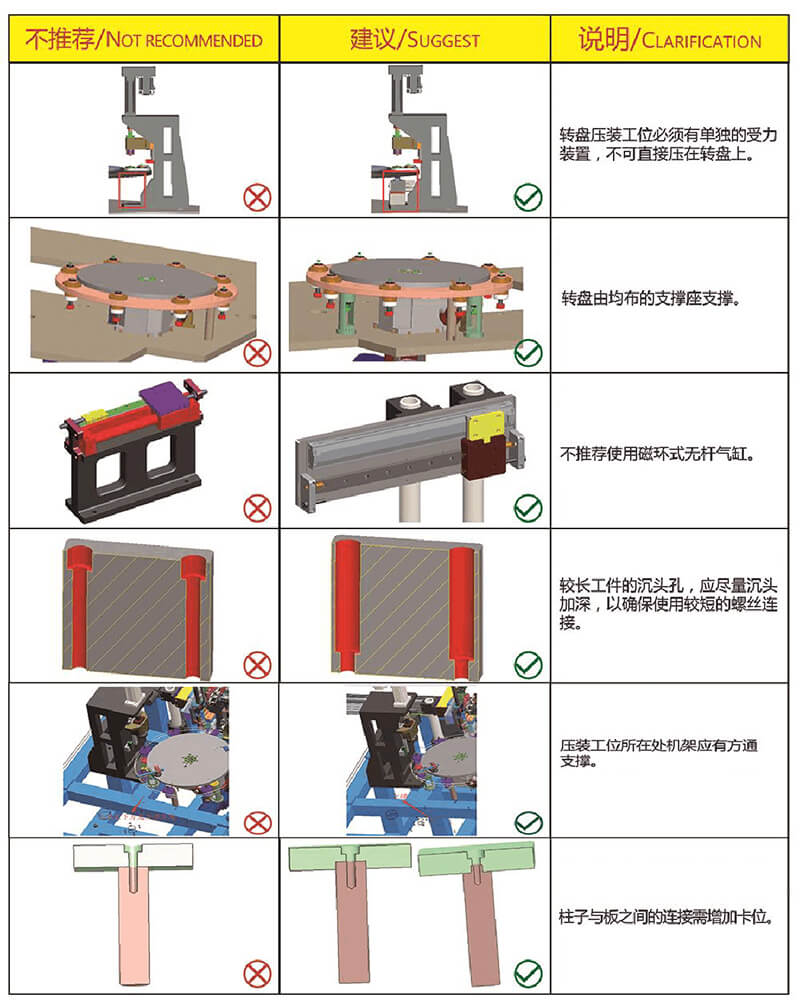 非標(biāo)自動化設(shè)計